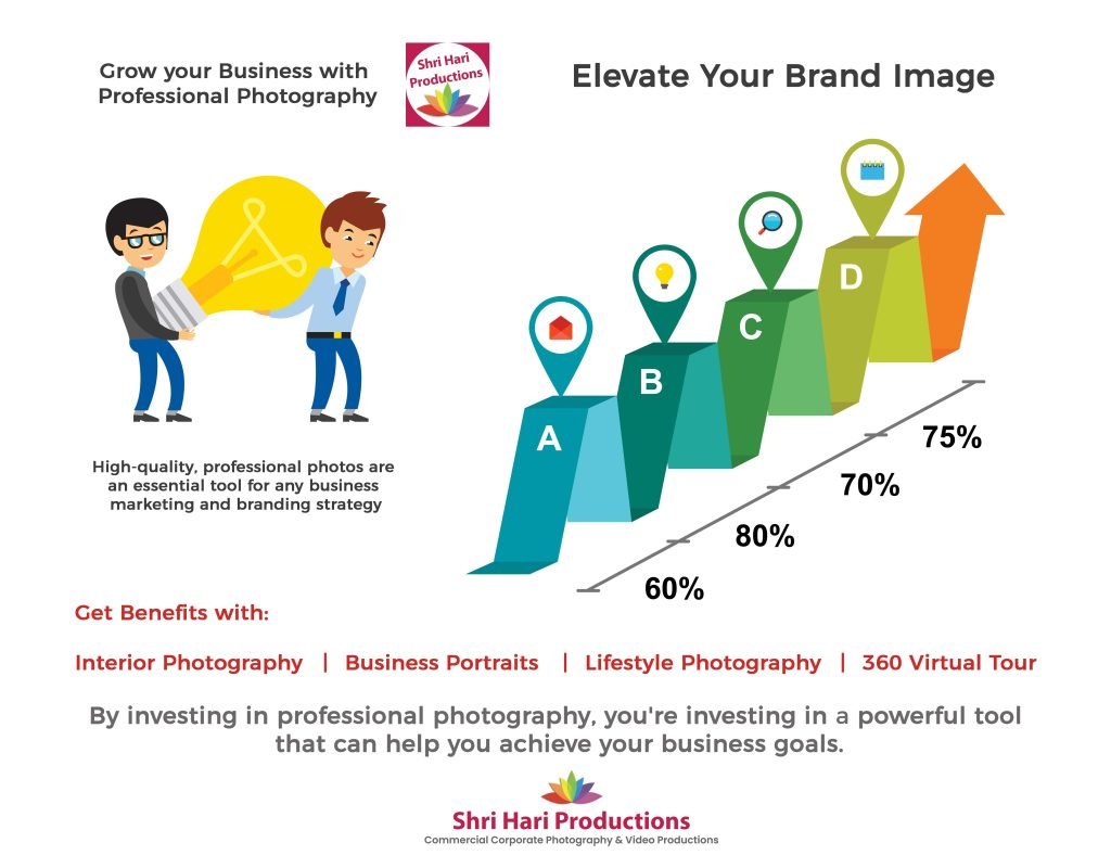 Professional photography for business growth